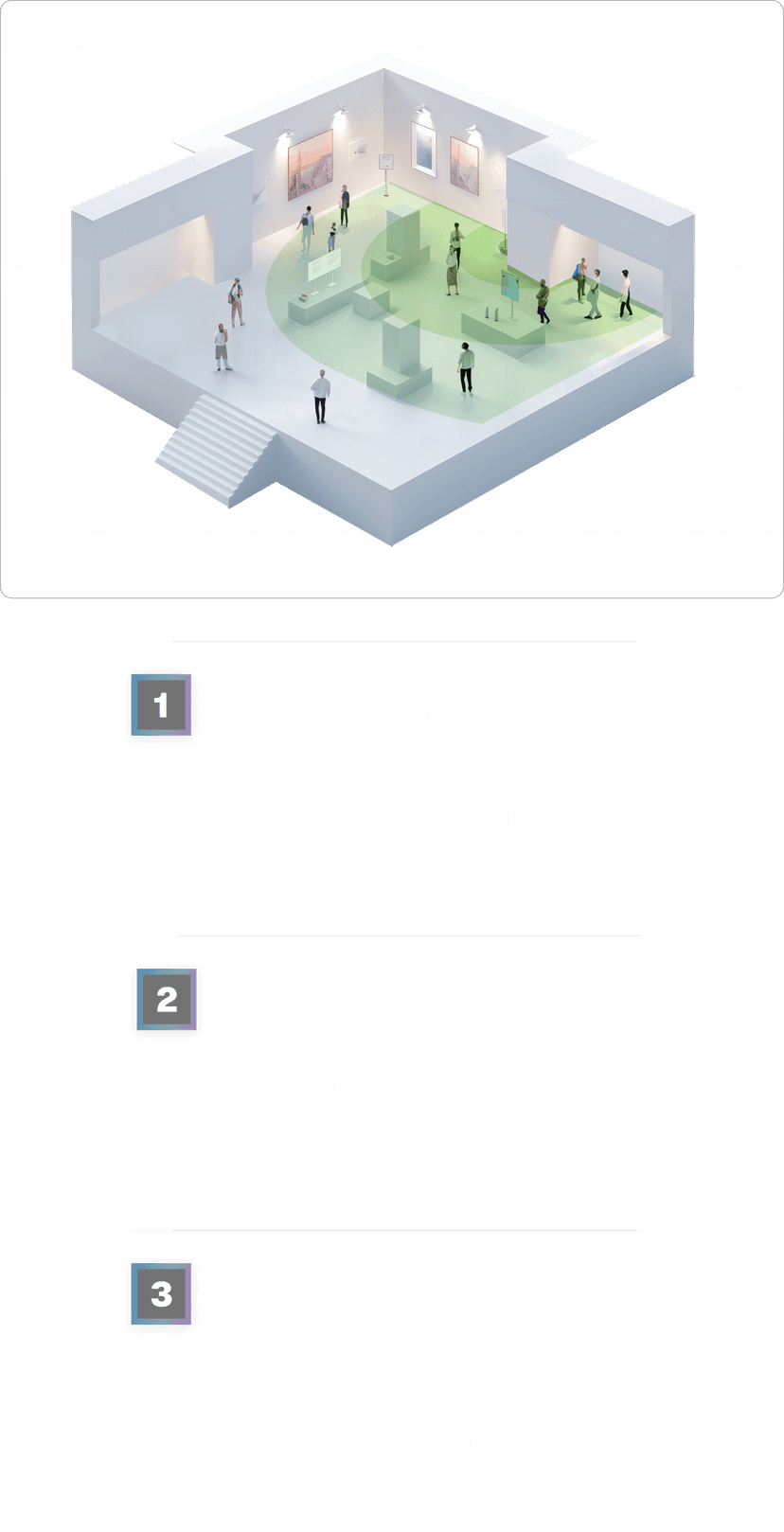 Sensor diagram, showing how Quantavist intelligence is constructed by internal software and data synthesis, ultimately fed by the data ingress from hardware sensors