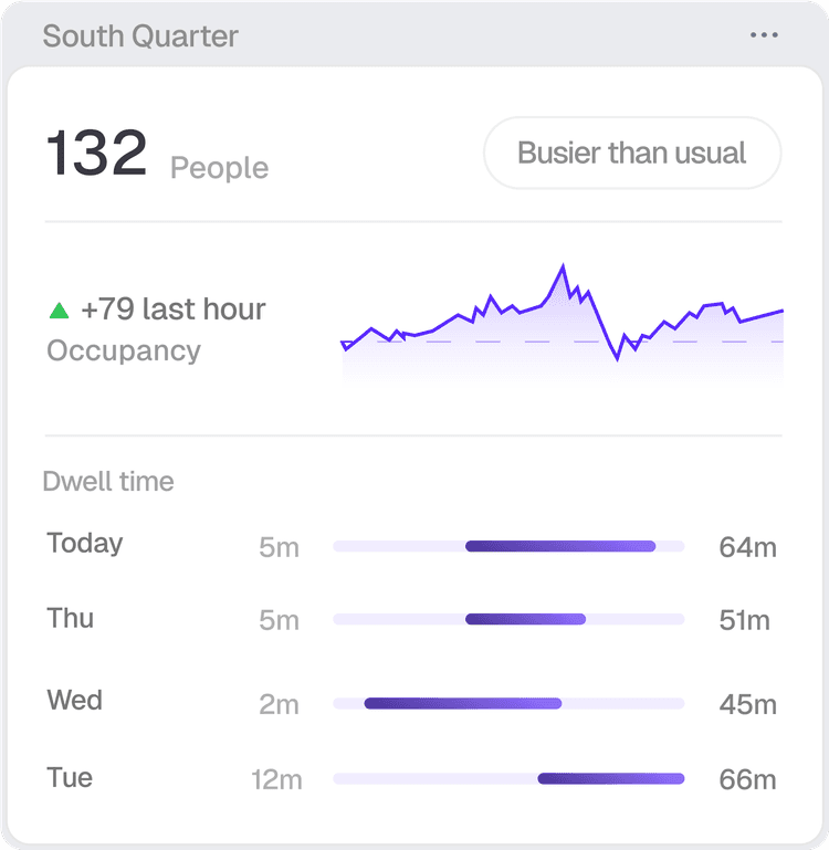 Quantavist human analytics stats dashboard screenshot